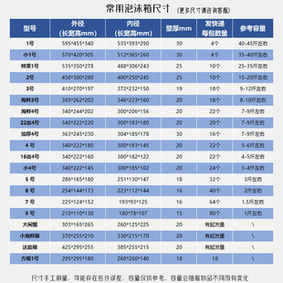 泡沫箱邮政四号系列生鲜水果枇杷专用快递包邮三 五 八斤盒子