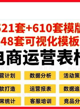 电商店铺运营客服产品数据分析活动登记年度计划excel表模板