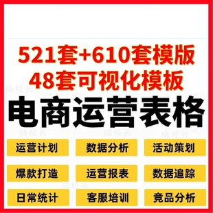电商店铺运营客服产品数据分析活动登记年度计划excel表模板
