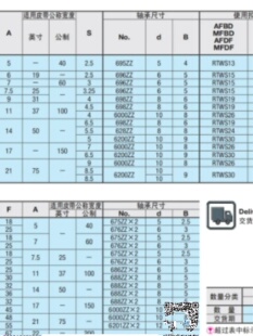 惰轮 AFBD9/10/11/11.5/14/15/16/19/22/26-20 25 30 35 40 45 50