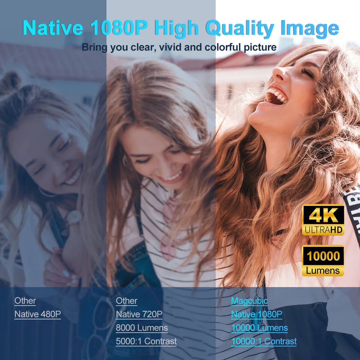 MAGCUBIC 4K 안드로이드 11 PROJECTOR NATIVE 1080P 390ANSI HY320