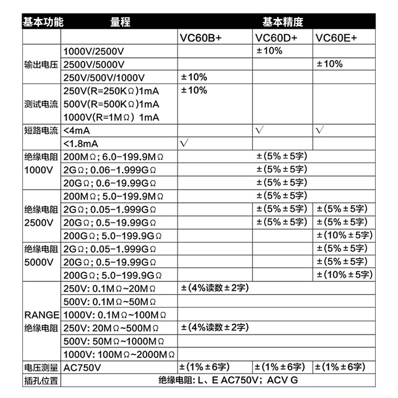 极速。胜利绝e缘电阻测试仪数字兆欧表VC60B+电子电工500V高压摇