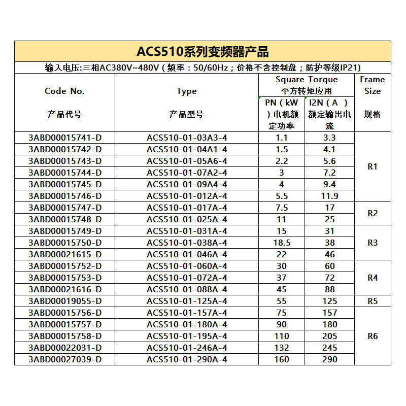 变频器ACS510-01-03A3/04A1/05A6/07A2/09A4/012A/071AACS-CP-C英