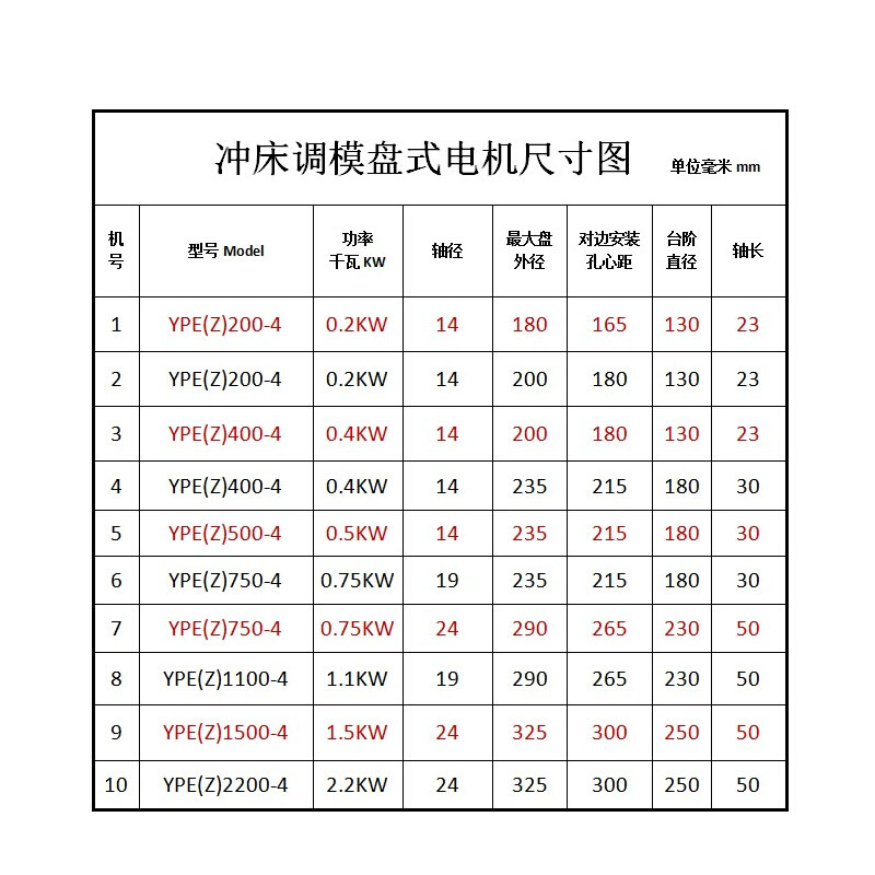 极速。YPE500冲床调模马达YPE750-4滑块电机YPZ400-4金丰电机mYPE