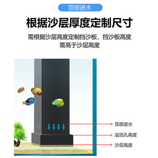 定制亚克力四角溢流管挡沙板鱼缸底滤造景出水挡泥板挡直角档砂板