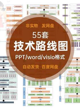 技术路线图模板 word版、Visio版可编辑50余个