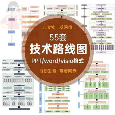 技术路线图模板 word版、Visio版可编辑50余个