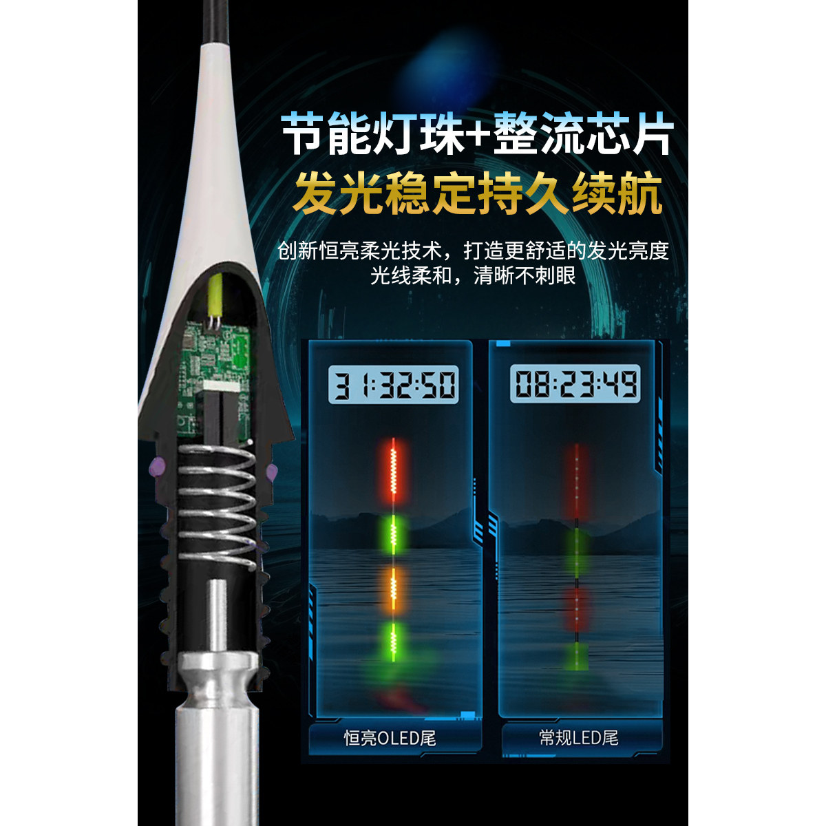 海悦OLED单独漂尾日夜两用硬尾咬钩变色