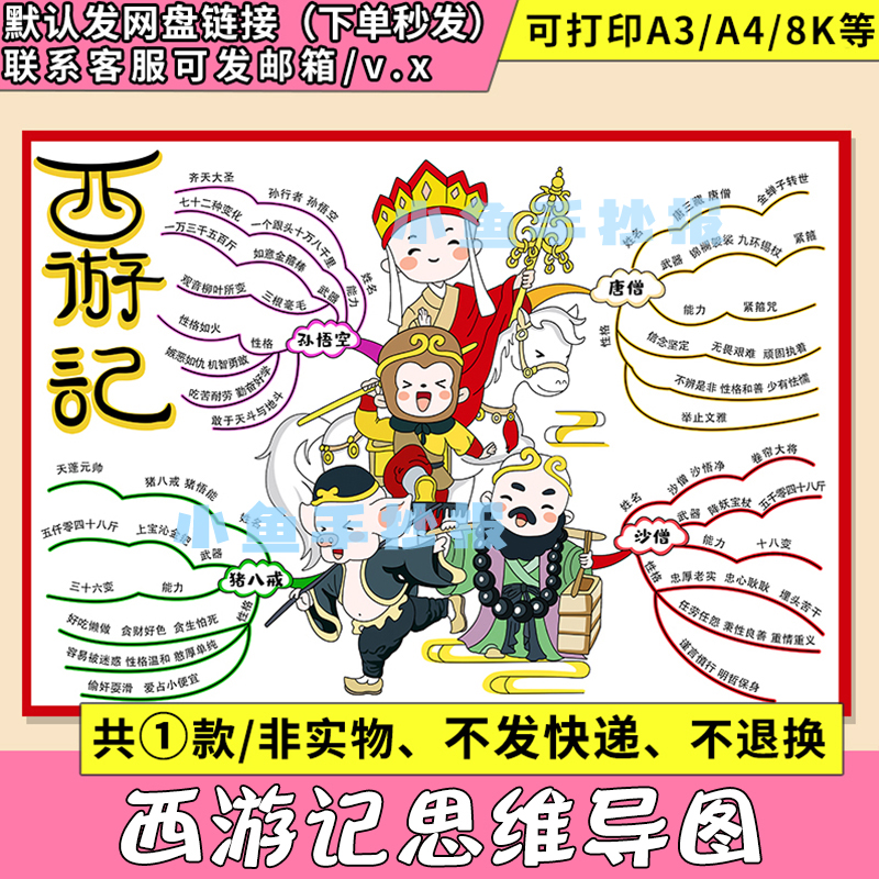西游记取经线路图思维导图四大名著好书推荐阅读电子版模板A3a48K