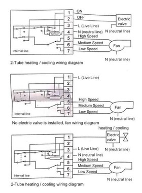 AC 220V Room Mechanical Thermostat Control Switch Air Condit