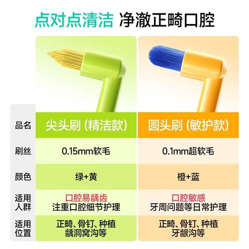 meyarn米妍单束头正畸牙刷小头