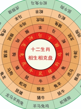 新款十二生肖生克盘PVC材质属相婚配生肖纪年十二时辰吉凶速查盘