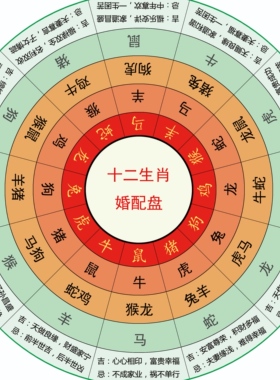 新款十二生肖生克盘PVC材质属相婚配生肖纪年十二时辰吉凶速查盘