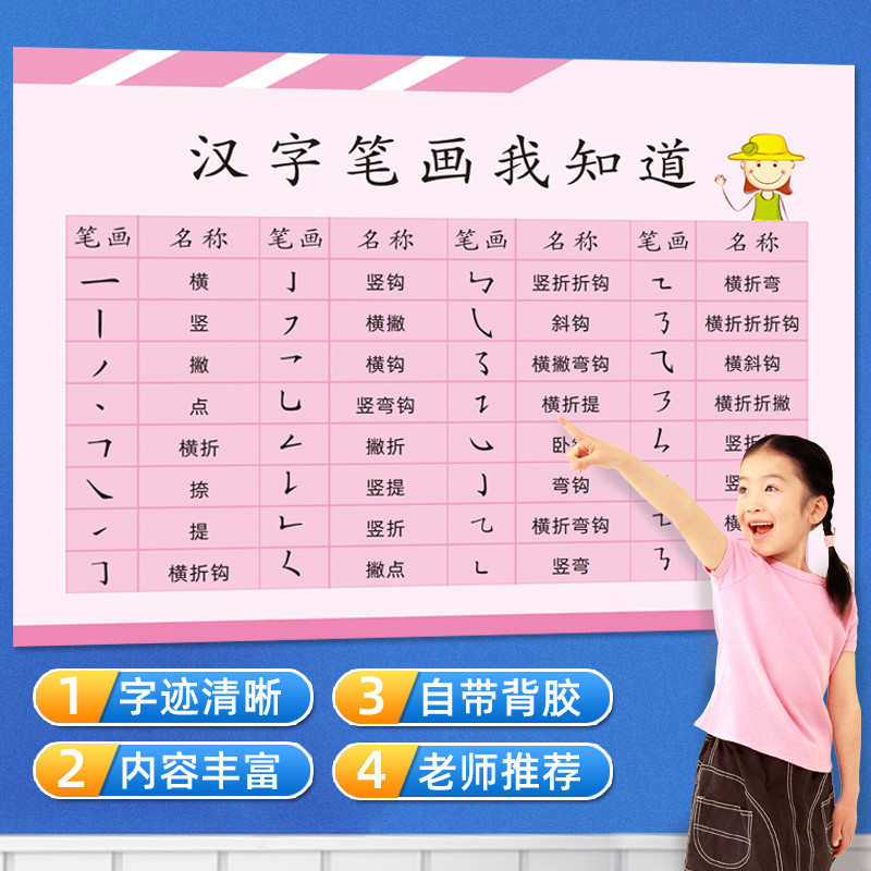 k小学一年级常用汉字笔画名w偏表称旁部首笔门基本书写入顺挂图墙