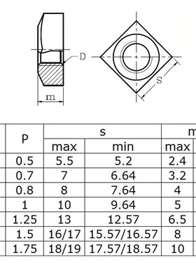 185pcs Square Nuts Assortment Kit A2 Stainless Steel M3 M4 M