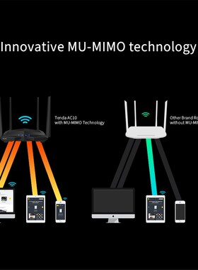 AC10 AC1200 Smart Gigabit Wireless wifi Router wifi Repeater