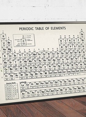 Chemistry Periodic Table Wall Art Prints Elets Poster Canvas