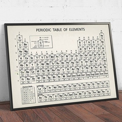 Chemistry Periodic Table Wall Art Prints Elets Poster Canvas