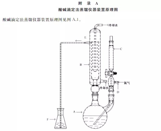 二氧化硫残留测定装置酸碱滴定法蒸馏仪器玻璃充氮蒸馏器新国标