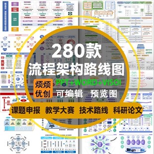 课题申报框架构图教学思政科研绘图技术路线图visoi流程图ppt模板