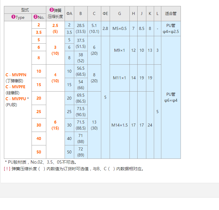 米思米真空吸盘械手吸嘴 C-MVPFN5/6-3/10 C-MVPFE8/10/15-10-4