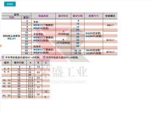 订制怡合达真空吸盘WEJ41-d2/d4/d6/d8-WEM11/WEM12-K-10-N6/U6/U