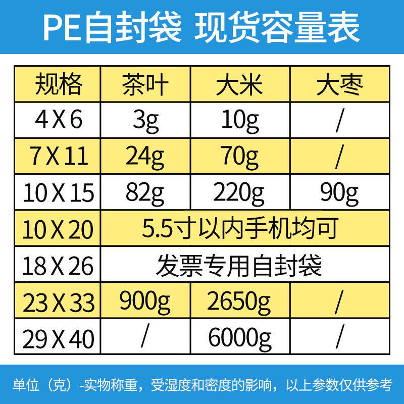 1000个密封袋子透明自封袋塑料塑封自粘封口小加厚包邮食品包装