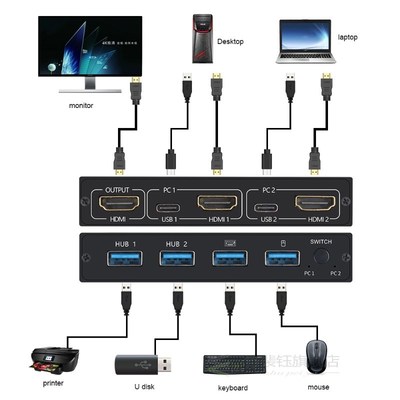 2 Port 4K HDMI USB KVM Switch Splitter For Shared Monitor K