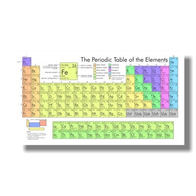 Chemistry Periodic Table Wall Art Prints Elements Poster Si