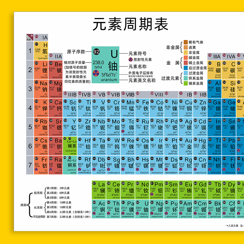 新版初中化学元素周期表挂图注音版初三公式方程式知识点大全墙贴-封面