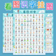 儿童宝宝看图识字挂图幼儿园小孩启蒙早教认字汉字表学习神器墙贴