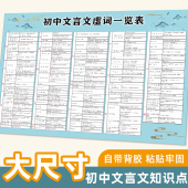 初中语文常见文言文重点知识归纳汇总实词虚词解释挂图全套墙贴