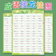儿童成语接龙小学生学习挂图注音版 幼儿早教启蒙神器幼儿识字墙贴