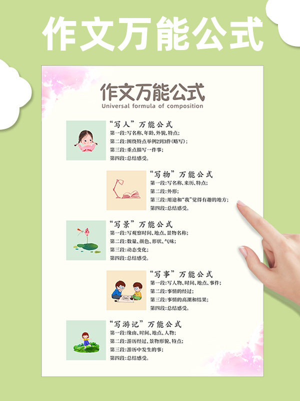 作文万能公式挂图小学生语文三四五六年级必背基础知识点墙贴挂画