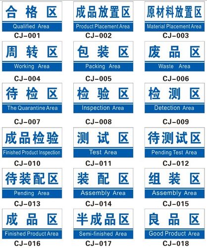 企业厂区分区牌合格区包装区周转区废品区待检区辅料区不合格检验区待检区成品区半成品废料区茶水间提示标牌