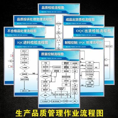 品质异常处理流程图 标语展板 质量控制流程图宣传挂图IQC进料检验流程图 IPQC制程不合格品处理作业流程图