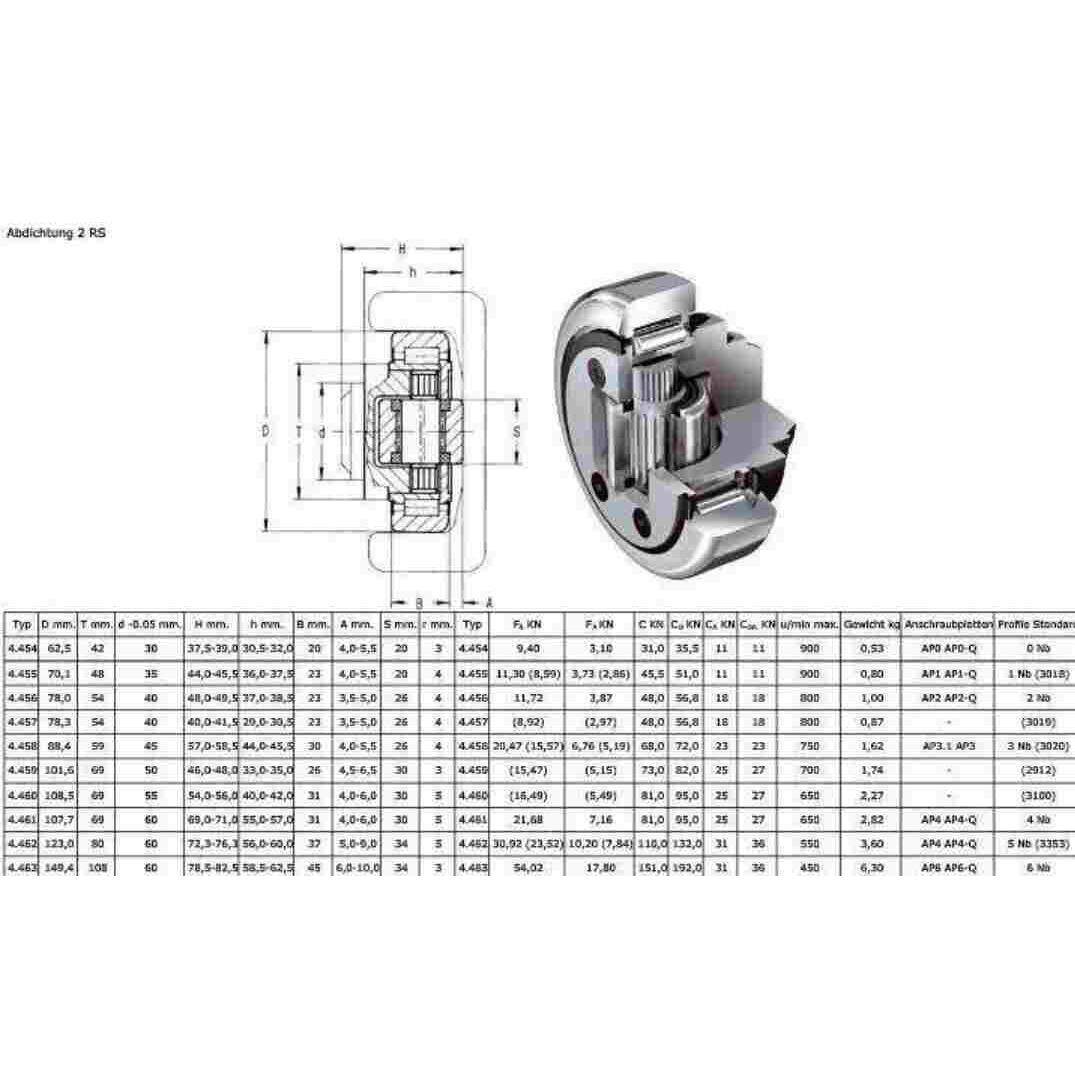 现货供应该复合滚轮轴承 组合滚轮轴承 滚轮轴承规格全 滚轮轴承