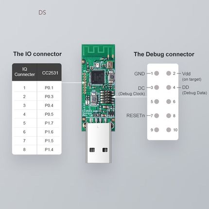 SONOFF Zigbee CC2531 USB Dongle For Zigbee2mqtt Application