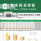 财务报表看板表格模板实用财务报表E数据看板表格 月度年终营收支