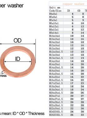 极速DIN7603 M4 M5 nM6 M8 M10 M12 M13 M14 M16 M17 M18 M20 M22