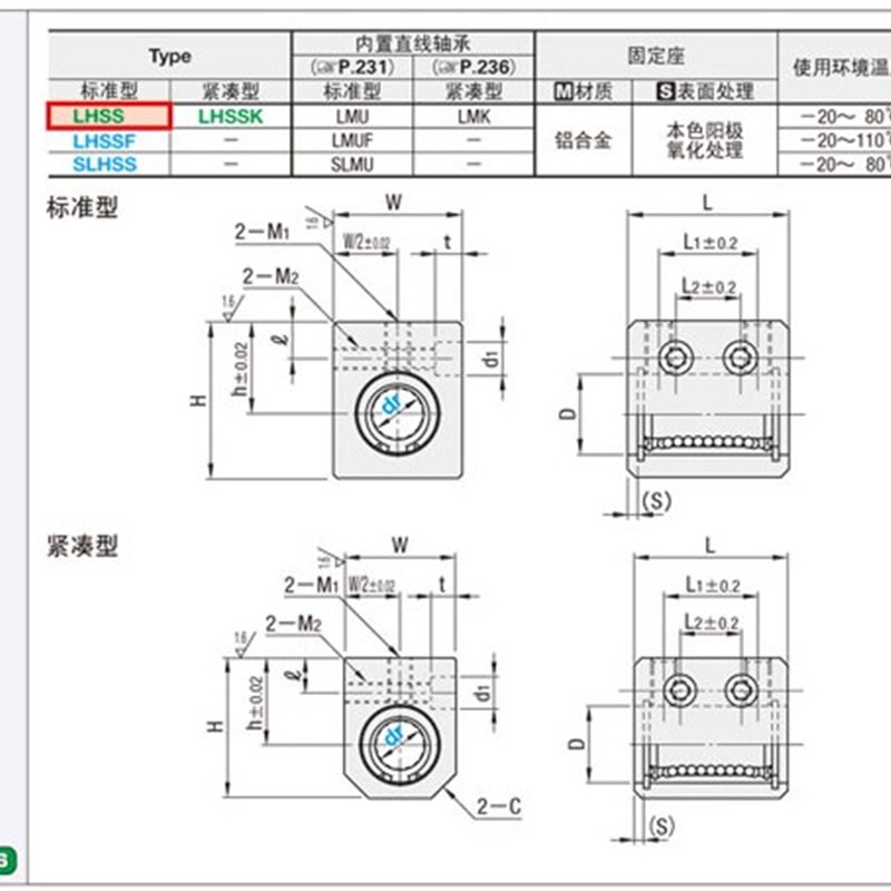 极速直线轴承固定座组件LHSS LHSS LHSSK LHSSW13 1S6 20 25 30
