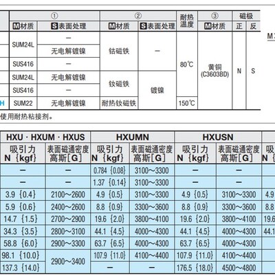 极速带座磁铁强力型HXU HXUM HwXUS HXUMN HXUSN HXUMNH钴磁铁 钕