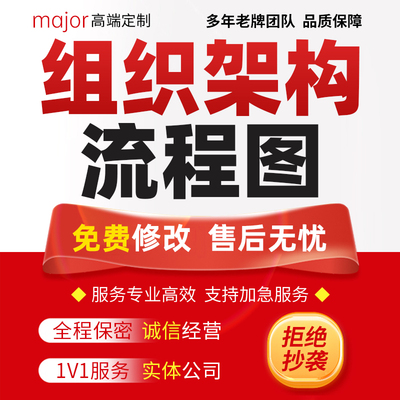 企业组织架构图公司部门管理岗位职级树状图工作审批流程图代画
