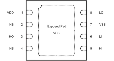 高侧和低侧侧栅极驱动器