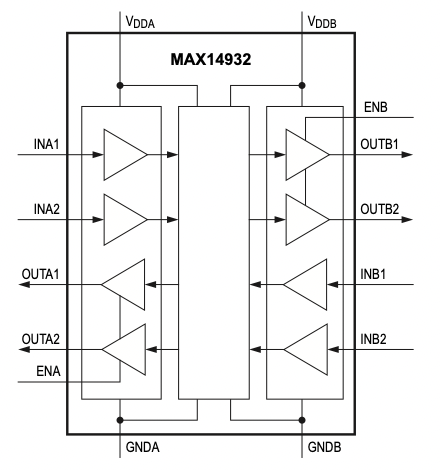 max14932aase 数字隔离器4 channel 2/2 config, 1mbps, 2.5kvrms