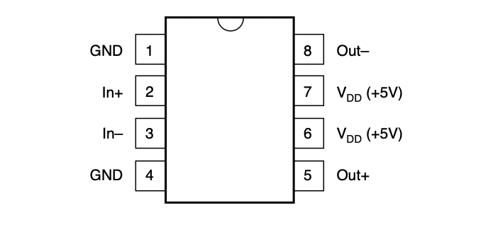 drv1100 高功率差动驱动器放大器