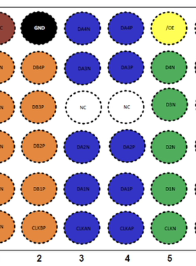 FSA646UCX 2:1 MIPI D-PHY（2.5 Gbps）4数据通道
