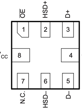 TS3USB31 具有单使能端的高速 USB 2.0 (480Mbps) 1 端口开关