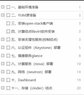 OpenStack(T版)云计算手动部署文档,包括文档,视频,软件包等