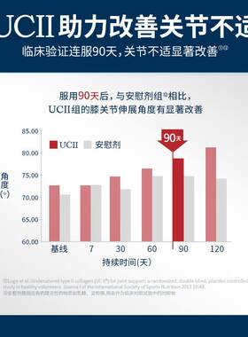 【自骨营】Mo氨veFree益节非变性骨胶原关节7糖维ANC骨力经典胶原